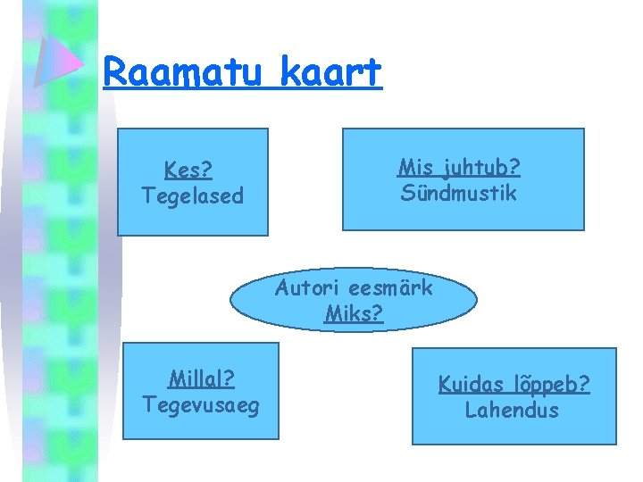Raamatu kaart Kes? Tegelased Mis juhtub? Sündmustik Autori eesmärk Miks? Millal? Tegevusaeg Kuidas lõppeb?