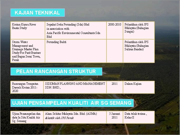 KAJIAN TEKNIKAL Kerian Kurau River Basin Study Sepakat Setia Perunding (Sdn) Bhd in association