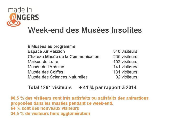 Week-end des Musées Insolites 6 Musées au programme Espace Air Passion Château Musée de