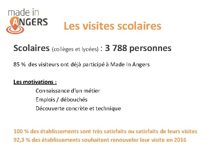 Les visites scolaires Scolaires (collèges et lycées) : 3 788 personnes 85 % des