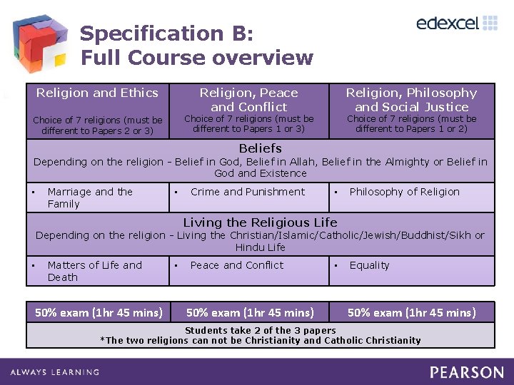 Specification B: Full Course overview Religion and Ethics Religion, Peace and Conflict Religion, Philosophy