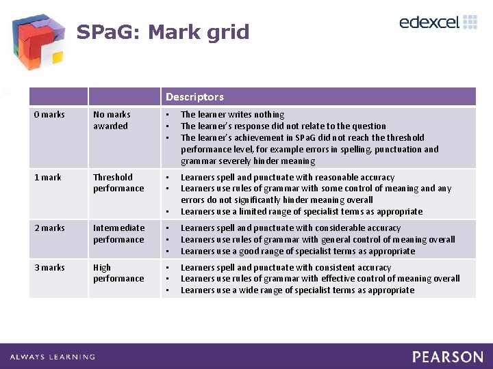 SPa. G: Mark grid Descriptors 0 marks No marks awarded • • • The