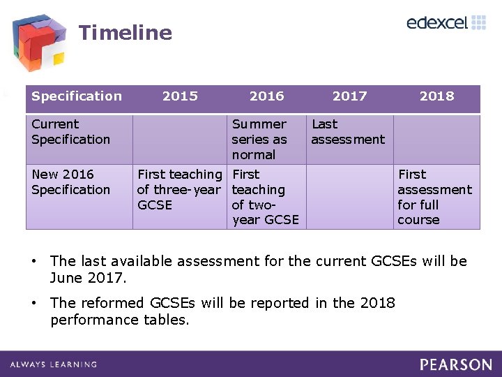 Timeline Specification Current Specification New 2016 Specification 2015 2016 Summer series as normal First