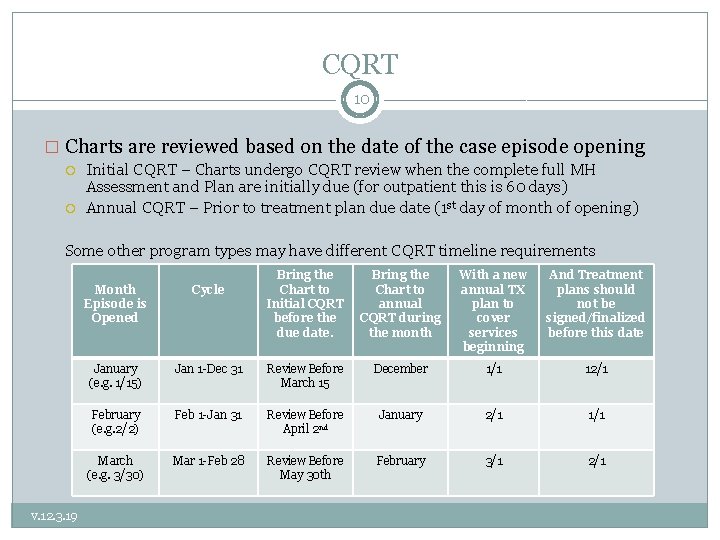 CQRT 10 � Charts are reviewed based on the date of the case episode