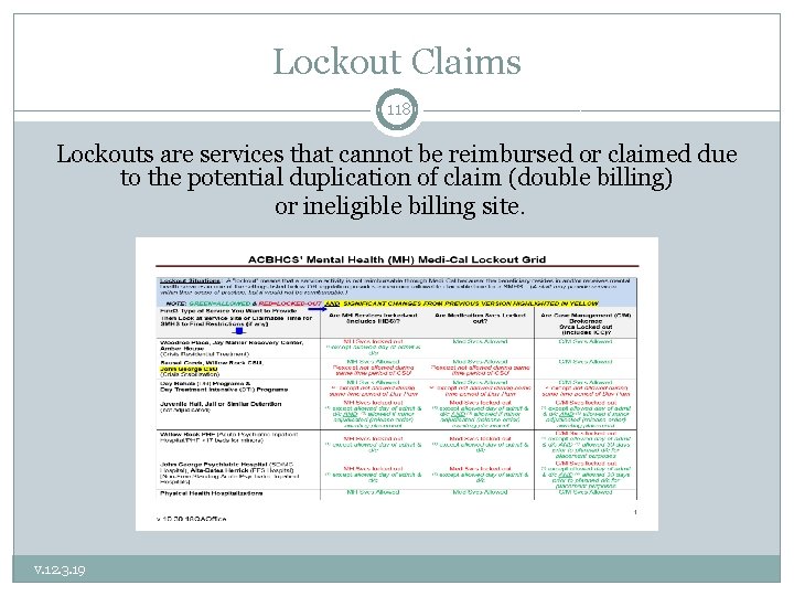 Lockout Claims 118 Lockouts are services that cannot be reimbursed or claimed due to