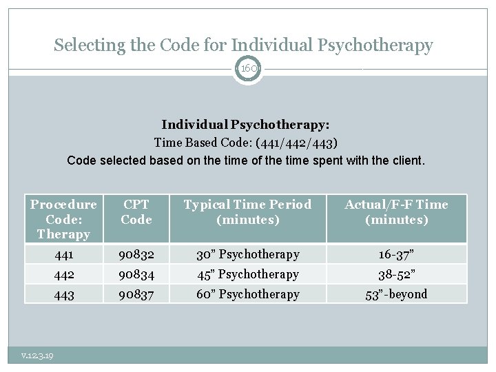 Selecting the Code for Individual Psychotherapy 160 Individual Psychotherapy: Time Based Code: (441/442/443) Code