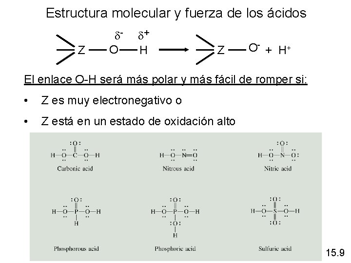 Estructura molecular y fuerza de los ácidos Z d. O d+ H Z O-