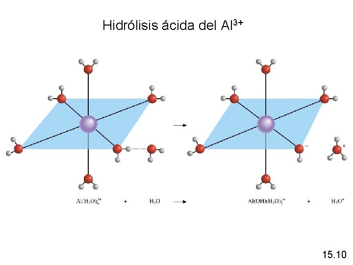 Hidrólisis ácida del Al 3+ 15. 10 