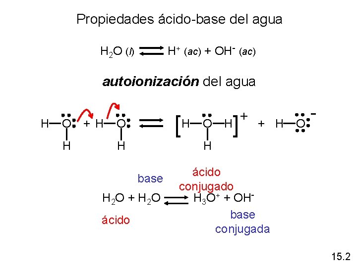 Propiedades ácido-base del agua H 2 O (l) H+ (ac) + OH- (ac) autoionización