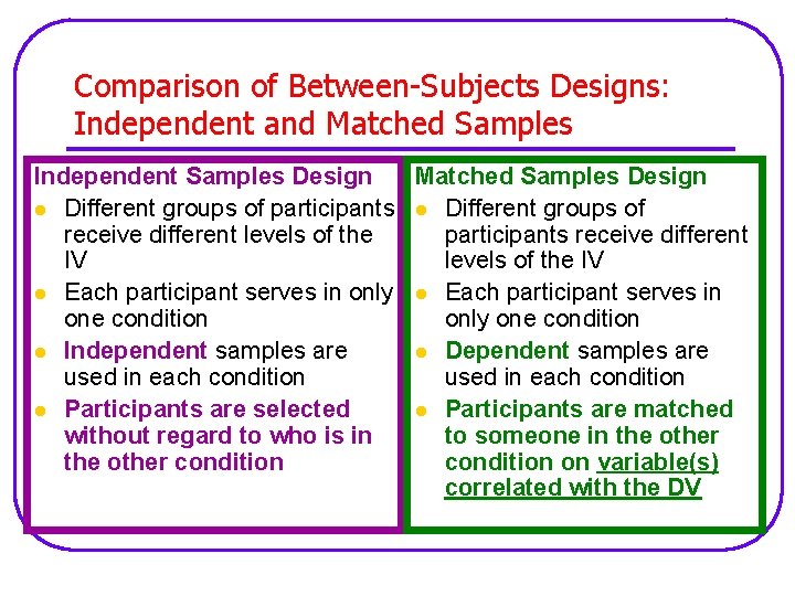 Comparison of Between-Subjects Designs: Independent and Matched Samples Independent Samples Design Matched Samples Design