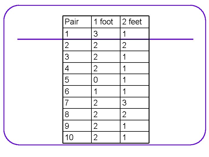 Pair 1 foot 2 feet 1 2 3 4 5 6 7 8 9