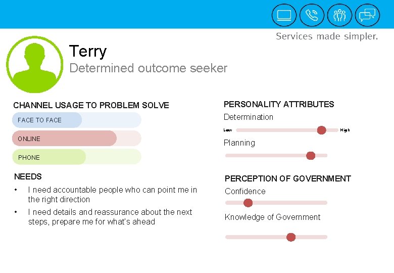 Terry Determined outcome seeker CHANNEL USAGE TO PROBLEM SOLVE FACE TO FACE PERSONALITY ATTRIBUTES