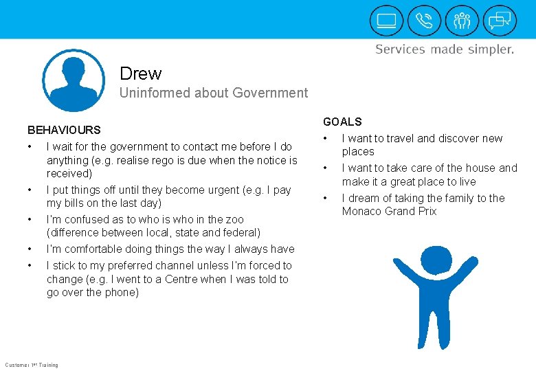 Drew Uninformed about Government BEHAVIOURS • I wait for the government to contact me