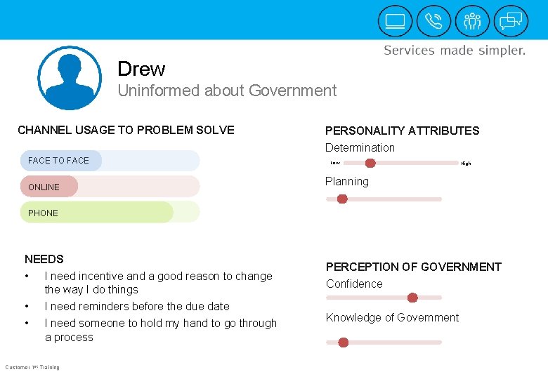 Drew Uninformed about Government CHANNEL USAGE TO PROBLEM SOLVE PERSONALITY ATTRIBUTES Determination FACE TO