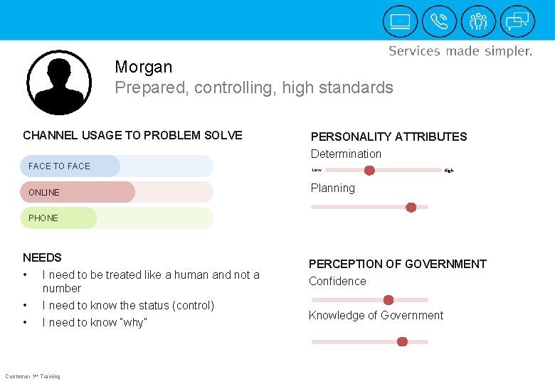 Morgan Prepared, controlling, high standards CHANNEL USAGE TO PROBLEM SOLVE PERSONALITY ATTRIBUTES Determination FACE