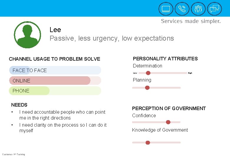 Lee Passive, less urgency, low expectations CHANNEL USAGE TO PROBLEM SOLVE FACE TO FACE