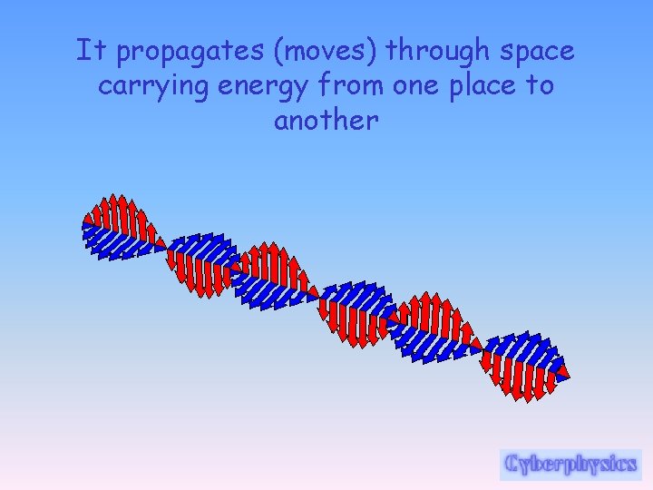 It propagates (moves) through space carrying energy from one place to another 