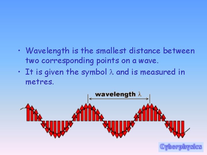  • Wavelength is the smallest distance between two corresponding points on a wave.