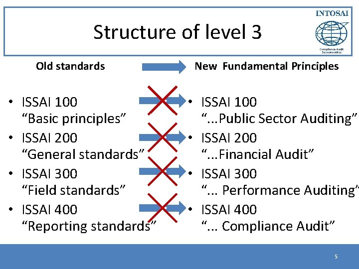 Structure of level 3 Old standards • ISSAI 100 “Basic principles” • ISSAI 200