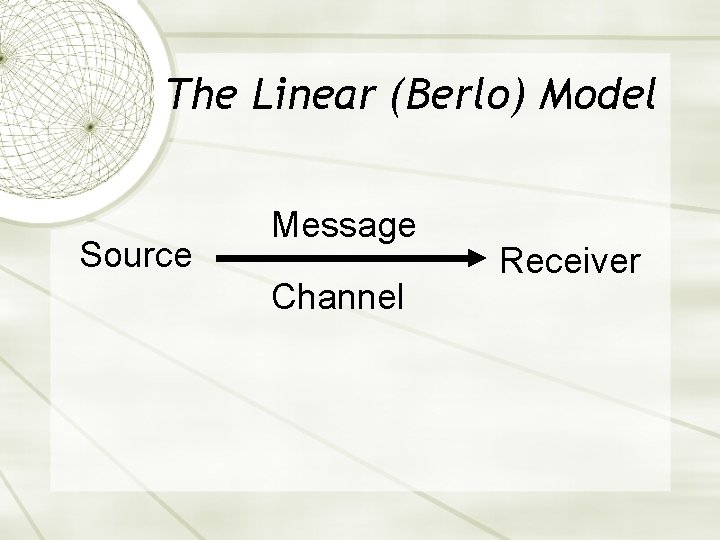 The Linear (Berlo) Model Source Message Channel Receiver 