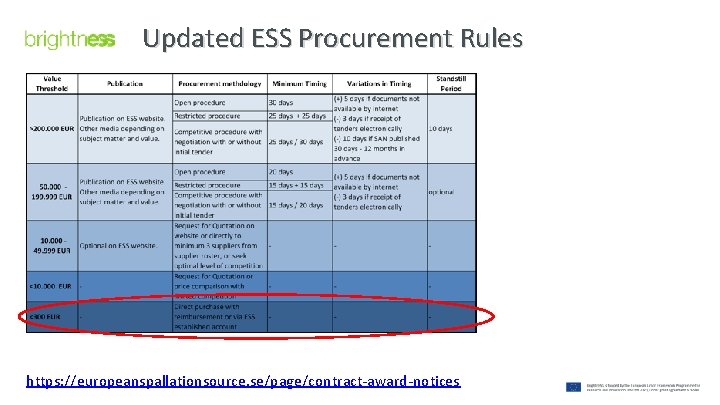 Updated ESS Procurement Rules https: //europeanspallationsource. se/page/contract-award-notices 