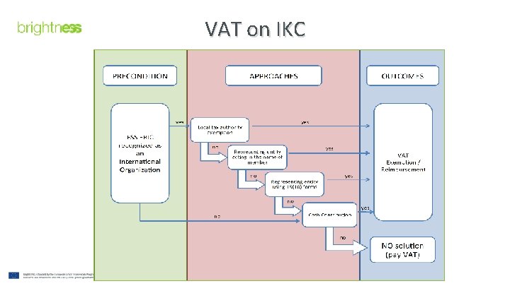 VAT on IKC 