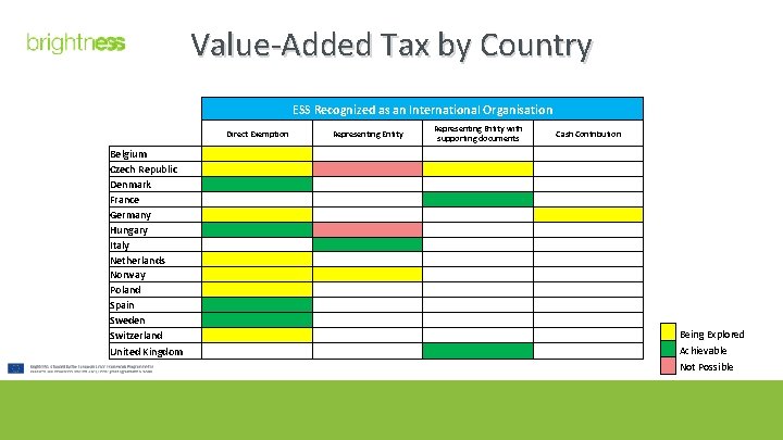 Value-Added Tax by Country ESS Recognized as an International Organisation Belgium Czech Republic Denmark