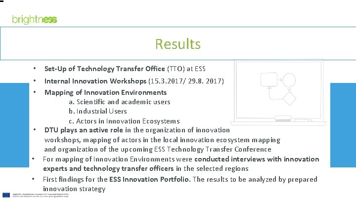 Results • Set-Up of Technology Transfer Office (TTO) at ESS Internal Innovation Workshops (15.