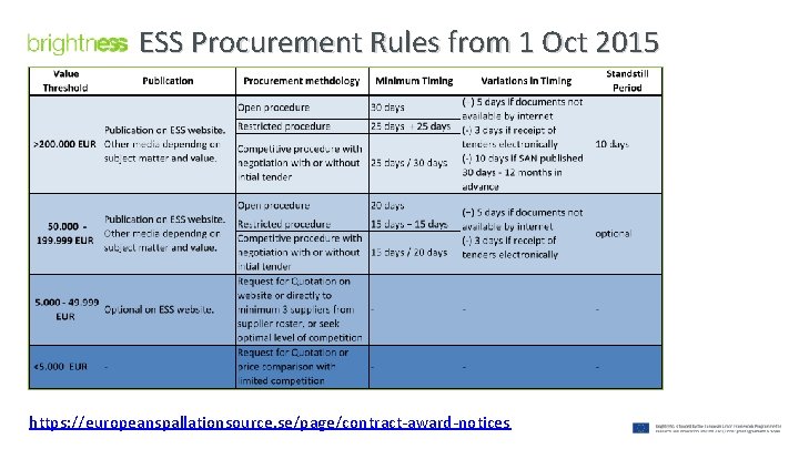 ESS Procurement Rules from 1 Oct 2015 https: //europeanspallationsource. se/page/contract-award-notices 