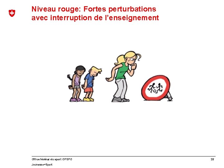 Niveau rouge: Fortes perturbations avec interruption de l’enseignement Office fédéral du sport OFSPO Jeunesse+Sport