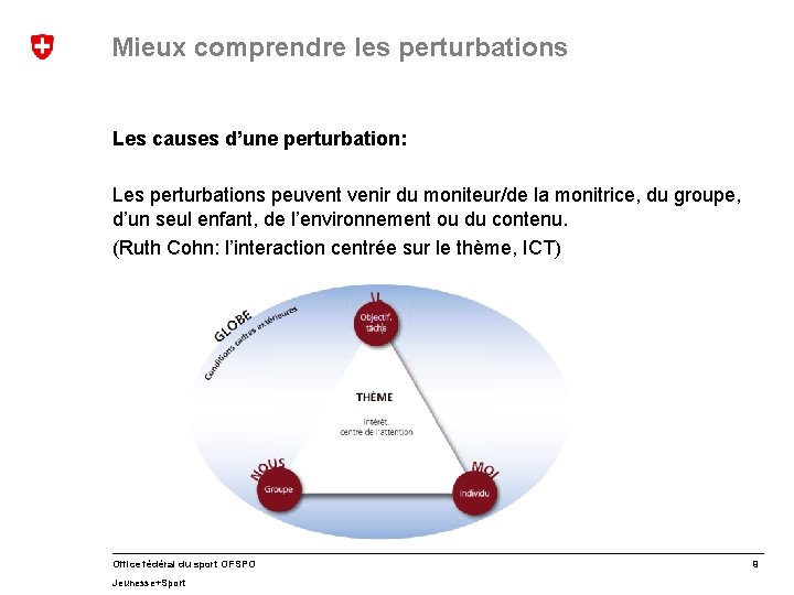 Mieux comprendre les perturbations Les causes d’une perturbation: Les perturbations peuvent venir du moniteur/de