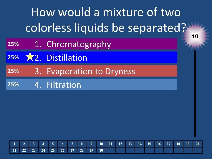 How would a mixture of two colorless liquids be separated? 1. 2. 3. 4.