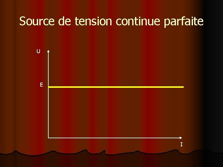 Source de tension continue parfaite U E I 