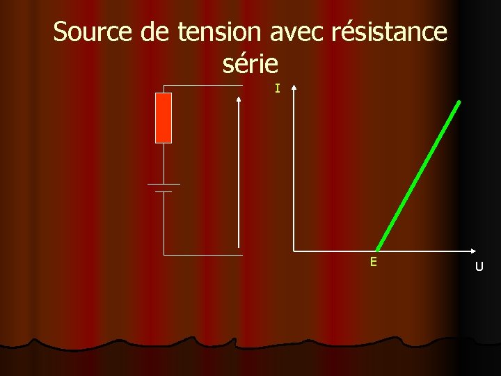 Source de tension avec résistance série I E U 