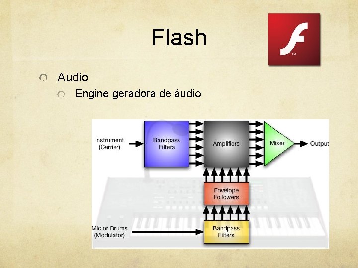 Flash Audio Engine geradora de áudio 