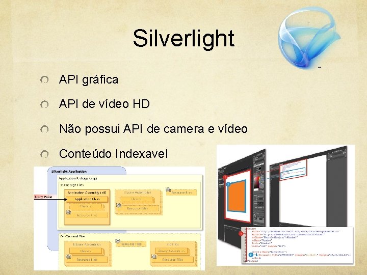 Silverlight API gráfica API de vídeo HD Não possui API de camera e vídeo