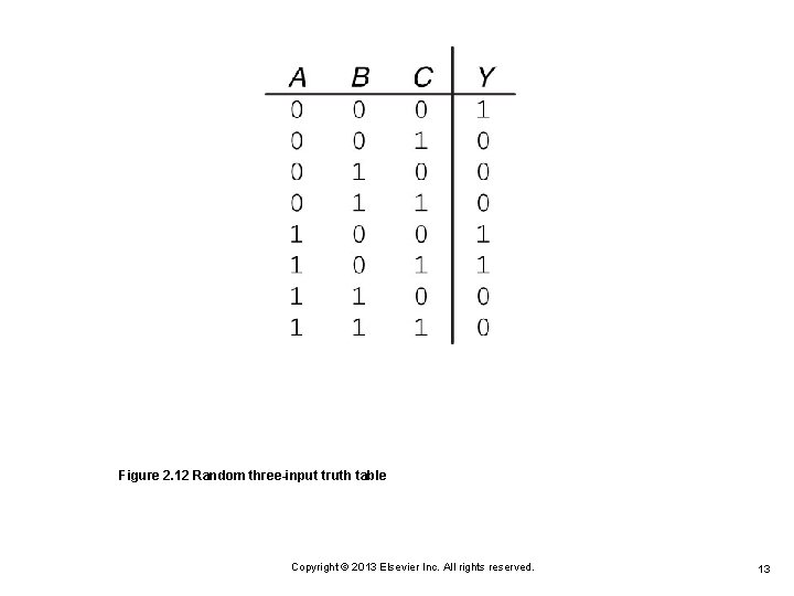 Figure 2. 12 Random three-input truth table Copyright © 2013 Elsevier Inc. All rights Figure 2. 12 Random three-input truth table Copyright © 2013 Elsevier Inc. All rights