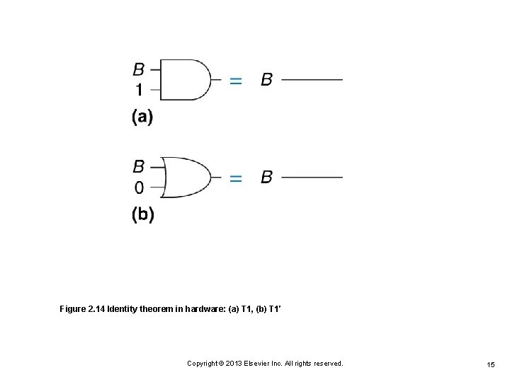 Figure 2. 14 Identity theorem in hardware: (a) T 1, (b) T 1′ Copyright Figure 2. 14 Identity theorem in hardware: (a) T 1, (b) T 1′ Copyright