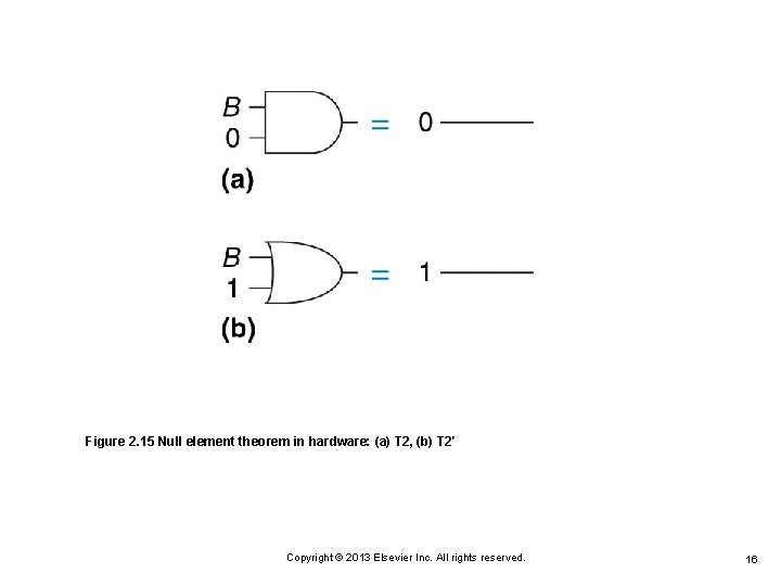 Figure 2. 15 Null element theorem in hardware: (a) T 2, (b) T 2′ Figure 2. 15 Null element theorem in hardware: (a) T 2, (b) T 2′