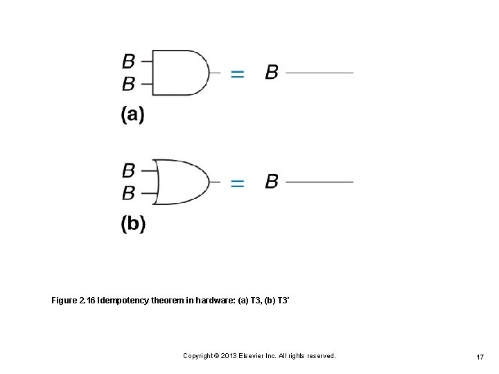Figure 2. 16 Idempotency theorem in hardware: (a) T 3, (b) T 3′ Copyright Figure 2. 16 Idempotency theorem in hardware: (a) T 3, (b) T 3′ Copyright