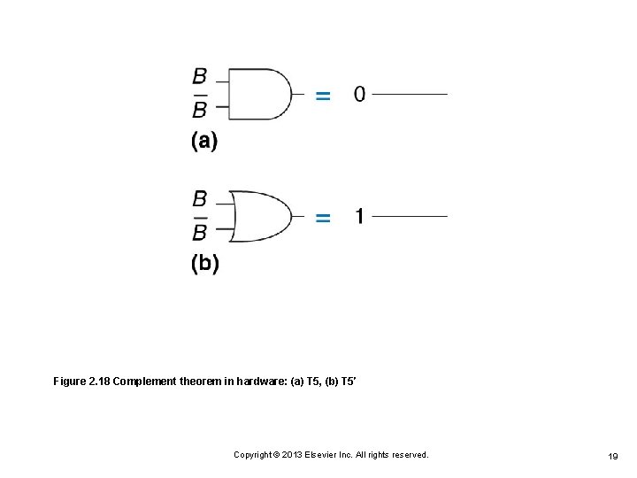 Figure 2. 18 Complement theorem in hardware: (a) T 5, (b) T 5′ Copyright Figure 2. 18 Complement theorem in hardware: (a) T 5, (b) T 5′ Copyright