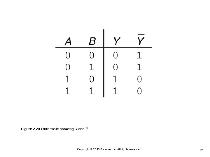 Figure 2. 20 Truth table showing Y and Copyright © 2013 Elsevier Inc. All Figure 2. 20 Truth table showing Y and Copyright © 2013 Elsevier Inc. All
