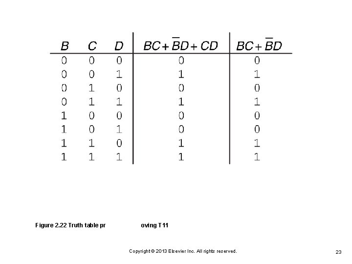 Figure 2. 22 Truth table pr oving T 11 Copyright © 2013 Elsevier Inc. Figure 2. 22 Truth table pr oving T 11 Copyright © 2013 Elsevier Inc.