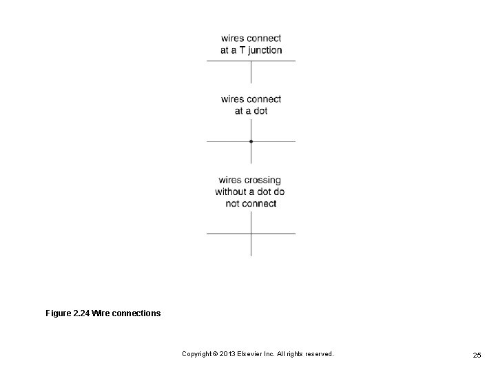 Figure 2. 24 Wire connections Copyright © 2013 Elsevier Inc. All rights reserved. 25 Figure 2. 24 Wire connections Copyright © 2013 Elsevier Inc. All rights reserved. 25
