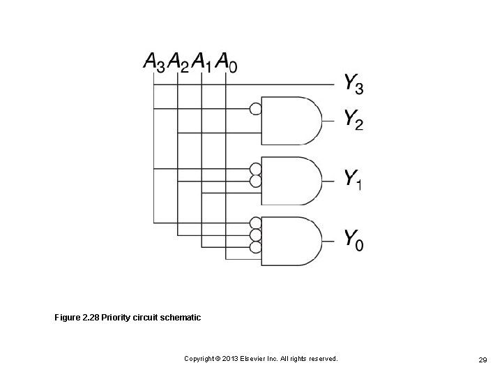 Figure 2. 28 Priority circuit schematic Copyright © 2013 Elsevier Inc. All rights reserved. Figure 2. 28 Priority circuit schematic Copyright © 2013 Elsevier Inc. All rights reserved.