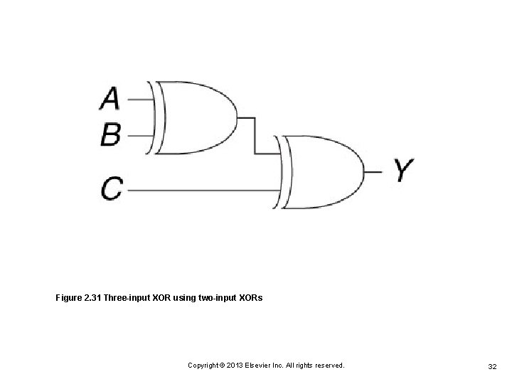 Figure 2. 31 Three-input XOR using two-input XORs Copyright © 2013 Elsevier Inc. All Figure 2. 31 Three-input XOR using two-input XORs Copyright © 2013 Elsevier Inc. All
