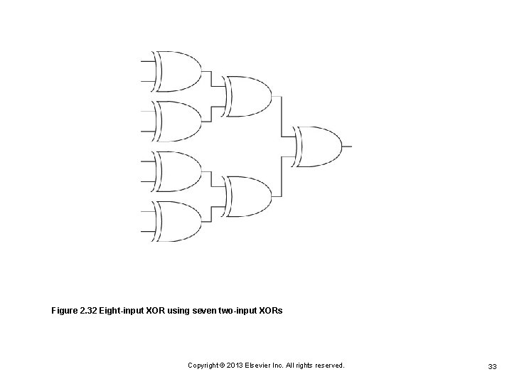 Figure 2. 32 Eight-input XOR using seven two-input XORs Copyright © 2013 Elsevier Inc. Figure 2. 32 Eight-input XOR using seven two-input XORs Copyright © 2013 Elsevier Inc.
