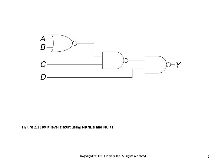 Figure 2. 33 Multilevel circuit using NANDs and NORs Copyright © 2013 Elsevier Inc. Figure 2. 33 Multilevel circuit using NANDs and NORs Copyright © 2013 Elsevier Inc.