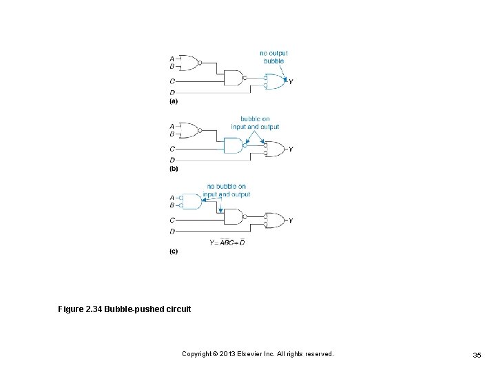 Figure 2. 34 Bubble-pushed circuit Copyright © 2013 Elsevier Inc. All rights reserved. 35 Figure 2. 34 Bubble-pushed circuit Copyright © 2013 Elsevier Inc. All rights reserved. 35