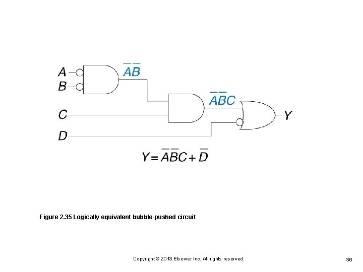 Figure 2. 35 Logically equivalent bubble-pushed circuit Copyright © 2013 Elsevier Inc. All rights Figure 2. 35 Logically equivalent bubble-pushed circuit Copyright © 2013 Elsevier Inc. All rights